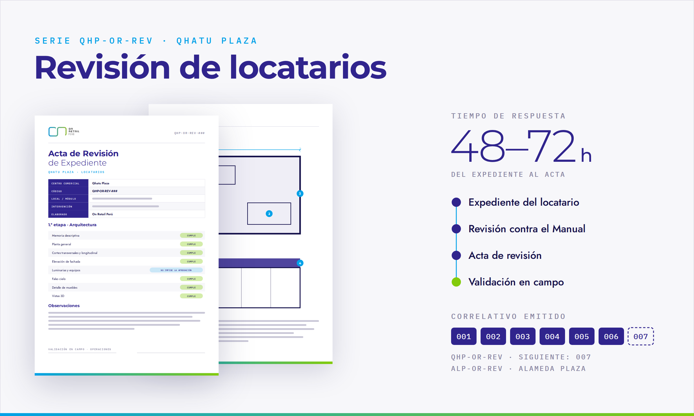 Actas
